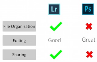 Photoshop vs Lightroom